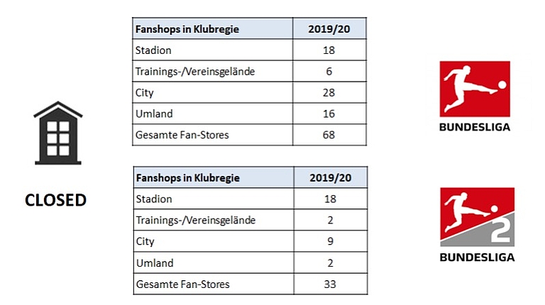grafik_merchandising
