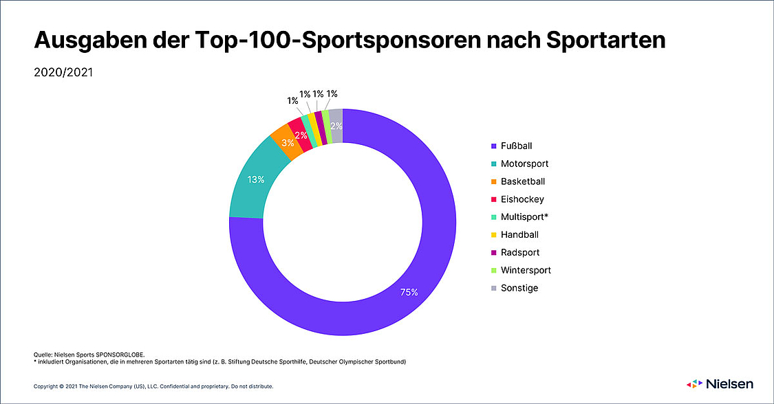 grafik_nielsen grafik_nielsen