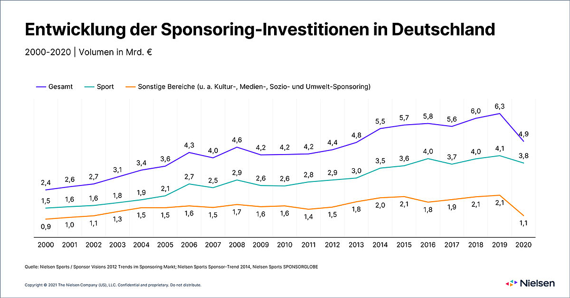 grafik_nielsen grafik_nielsen