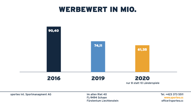 grafik_sporteo grafik_sporteo