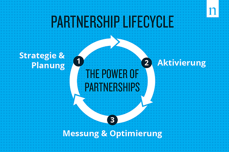 bild_partnershiplifestyle